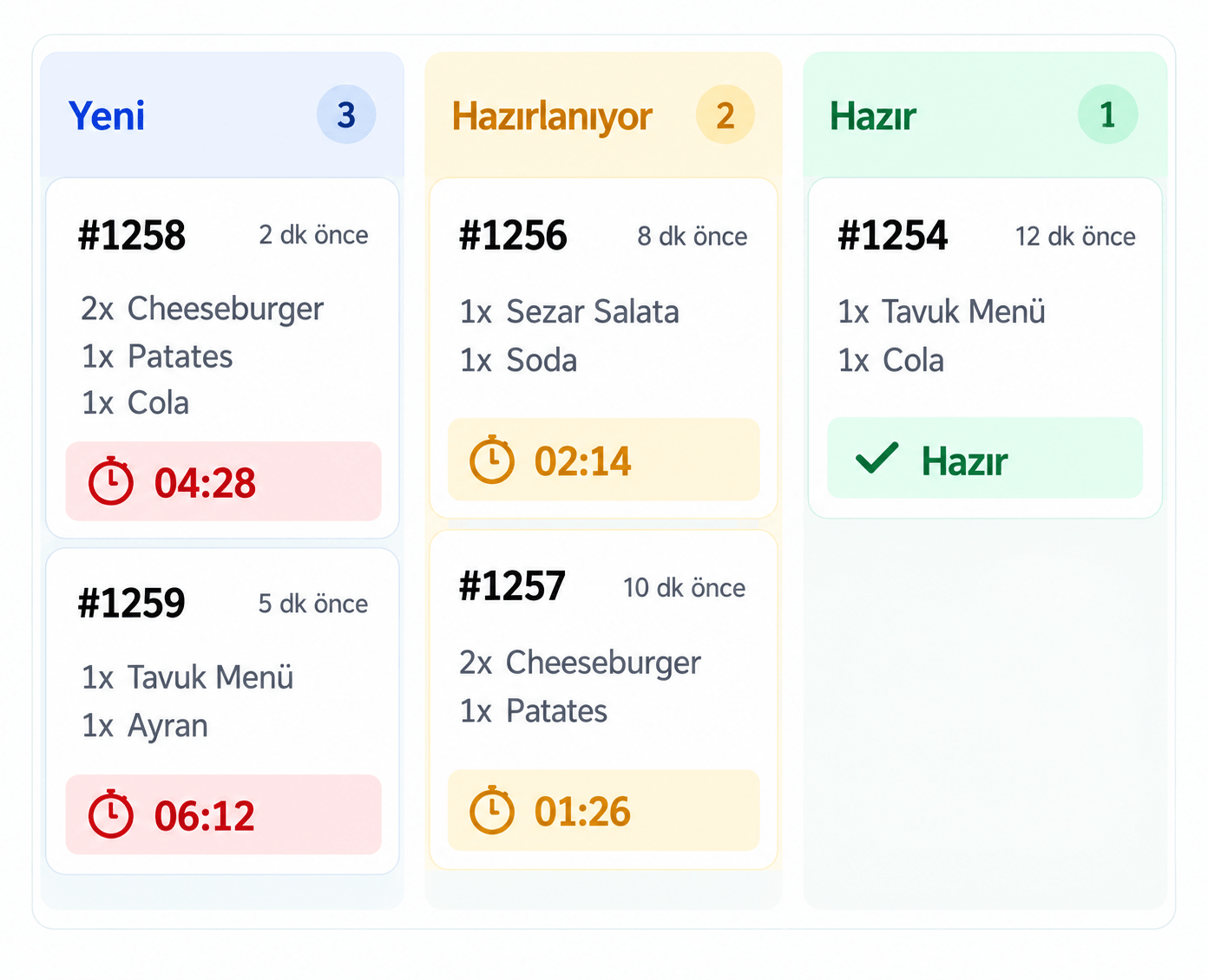 Loop KDS mutfak sipariş ekranı