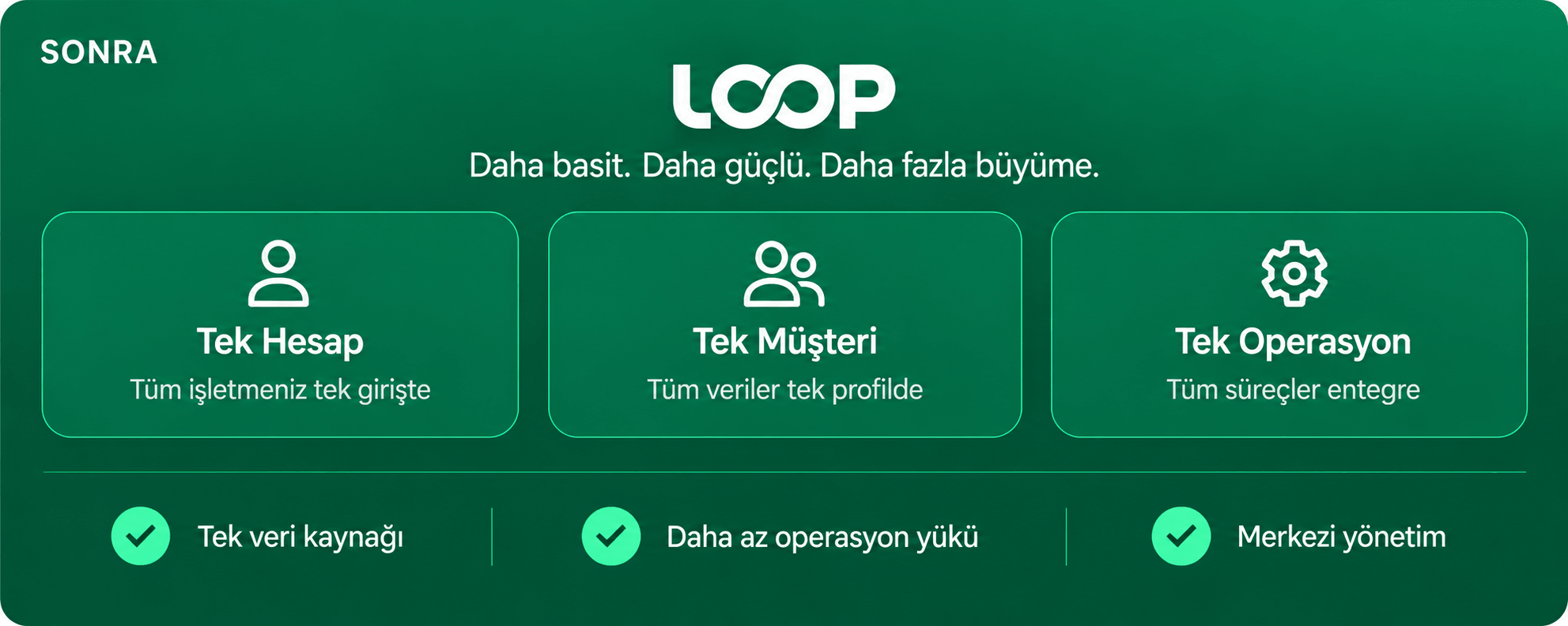Sonra: tek hesap, tek müşteri ve tek operasyon için birleşik LoopIn platformu