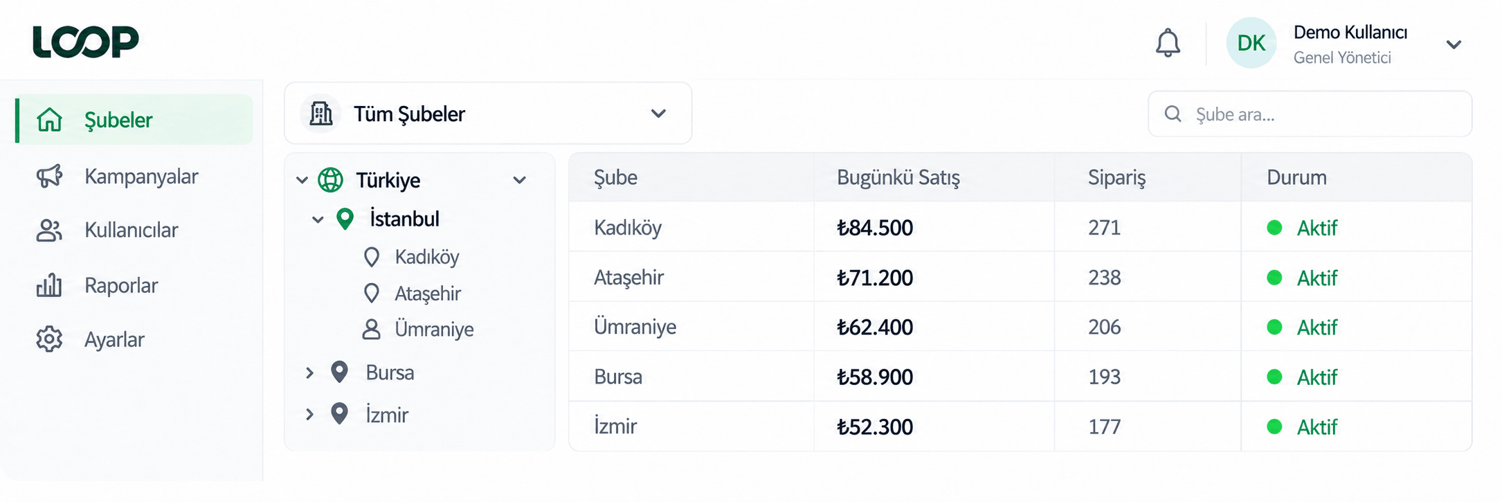 LoopIn merkez şube yönetimi paneli